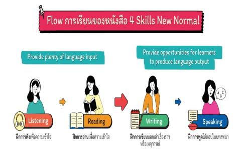 ฝึกพูดภาษาอังกฤษให้คล่อง คอร์ส เรียน ภาษา อังกฤษ พูด ช่วยได้เยอะ