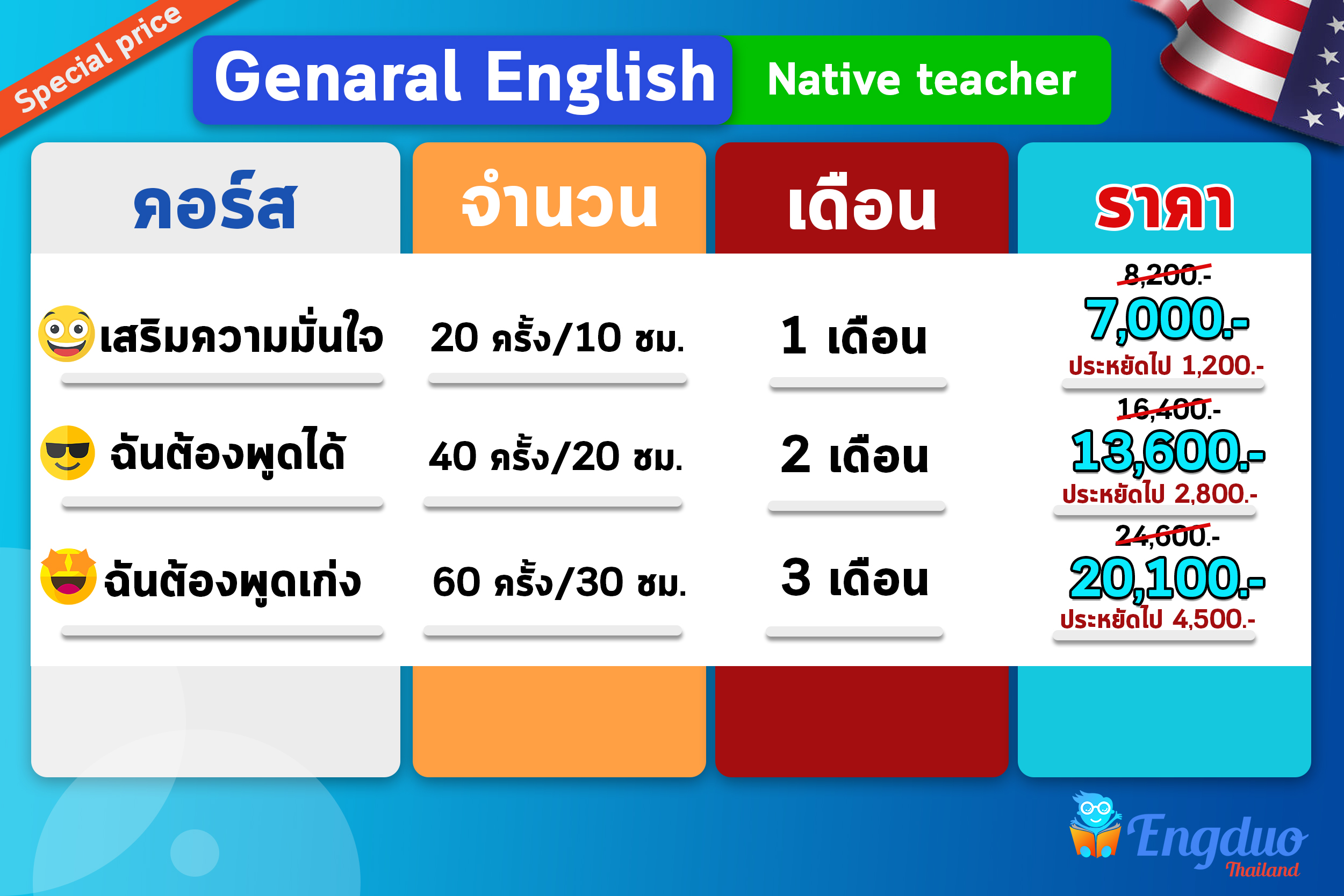 แนะนำที่เรียนภาษาอังกฤษตัวต่อตัว สอนโดยครูคุณภาพ ราคาไม่แพง