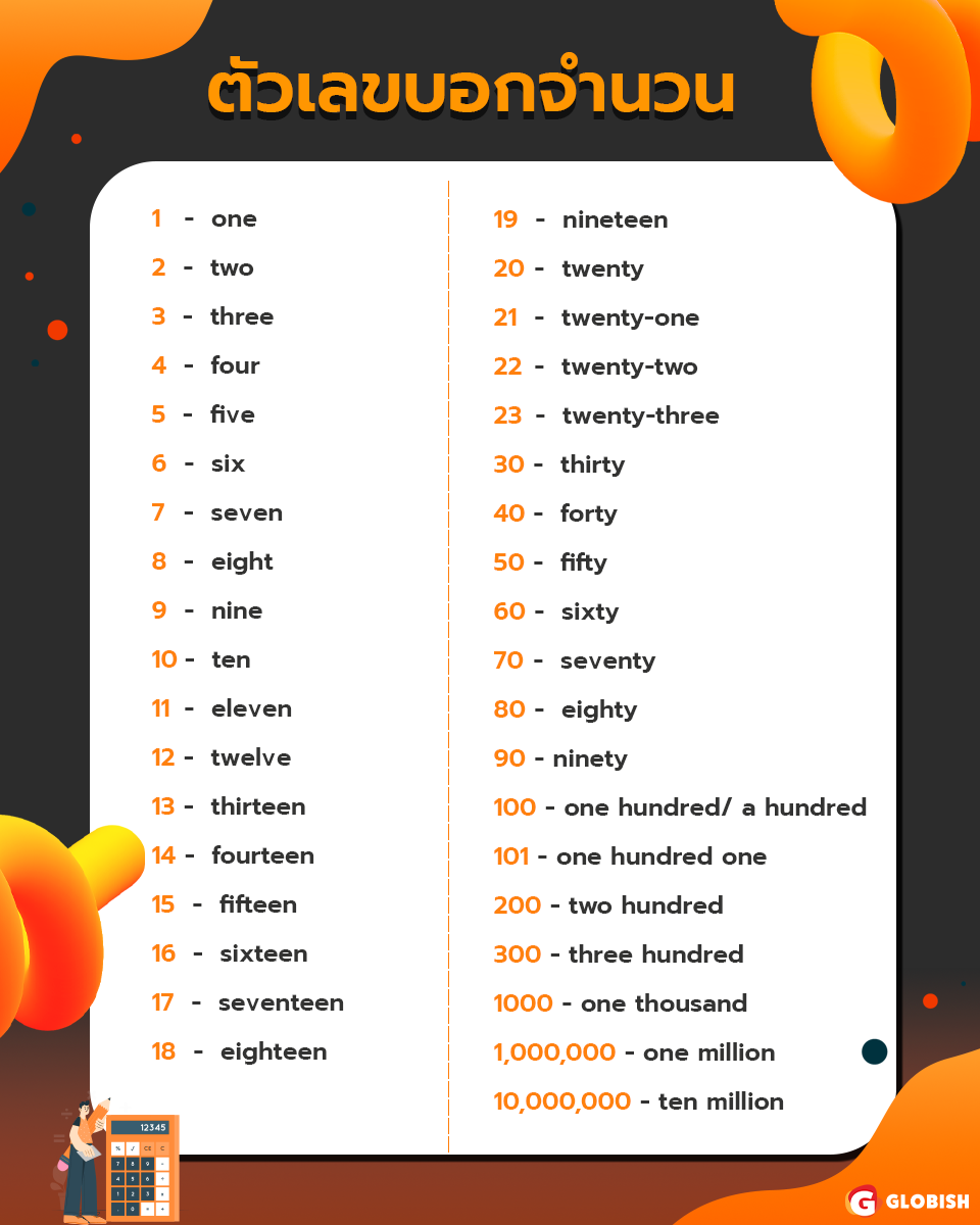 คำศัพท์ภาษาอังกฤษหมวดตัวเลขท่องจำง่าย ใช้ได้จริง