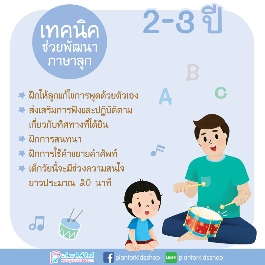 เสริมทักษะลูกน้อย: บทเรียนภาษาอังกฤษสำหรับเด็กวัย 3-6 ขวบ