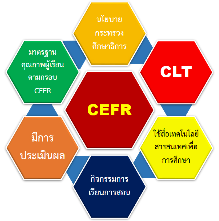 5. เคล็ดลับ! เรียนหลักสูตรภาษาอังกฤษกระทรวงศึกษาธิการให้ได้ผล
