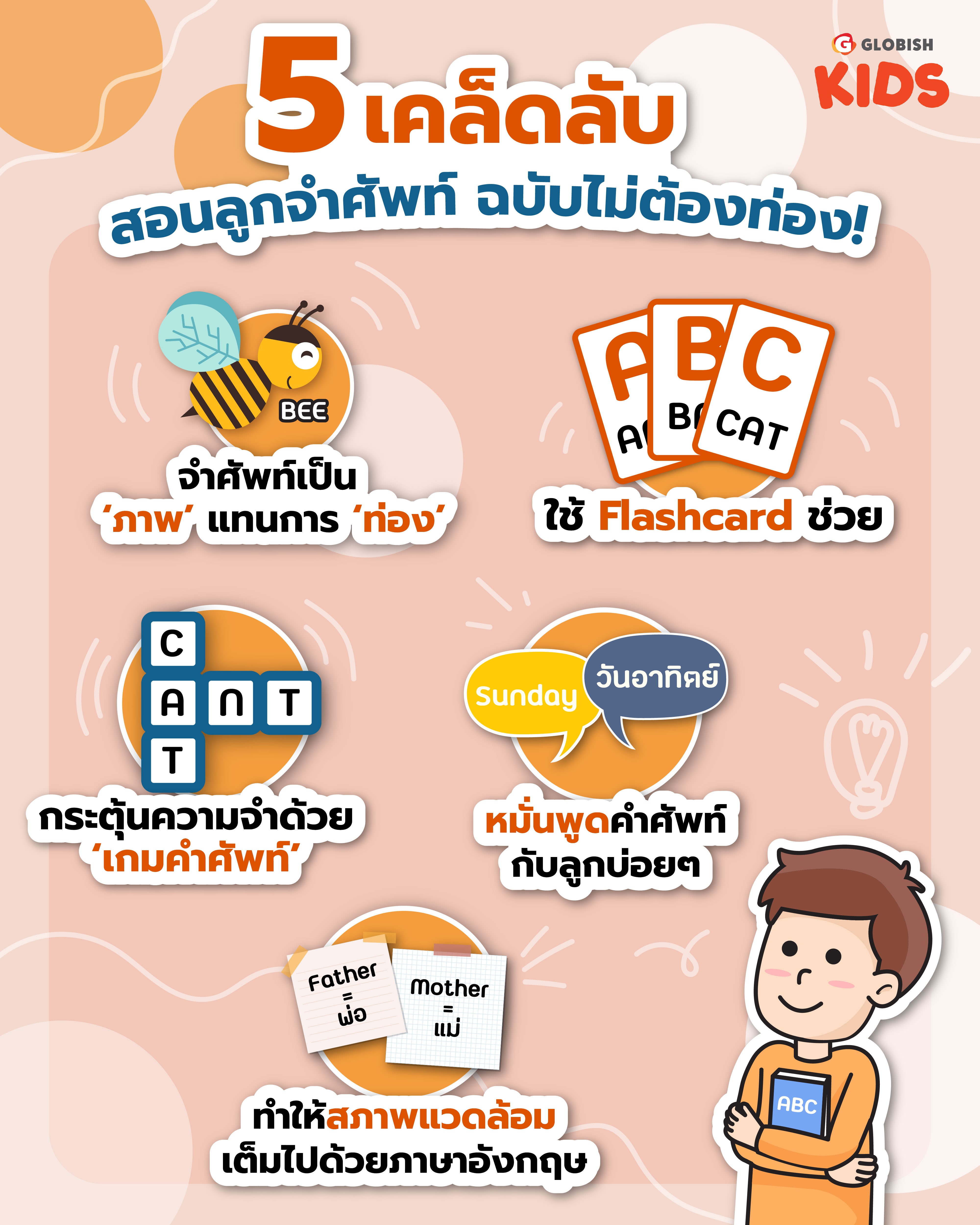 คำศัพท์ภาษาอังกฤษอนุบาล ง่ายๆ ลูกชอบ เรียนสนุก จำแม่น