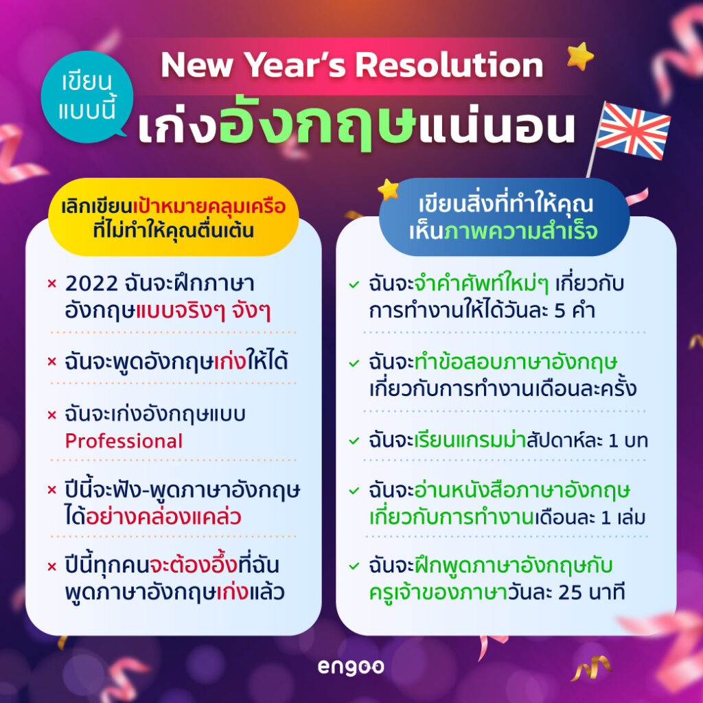 การตั้งเป้าหมายการเรียนภาษาอังกฤษสำหรับเด็ก เรื่องง่ายๆ ที่พ่อแม่ก็ทำได้เอง