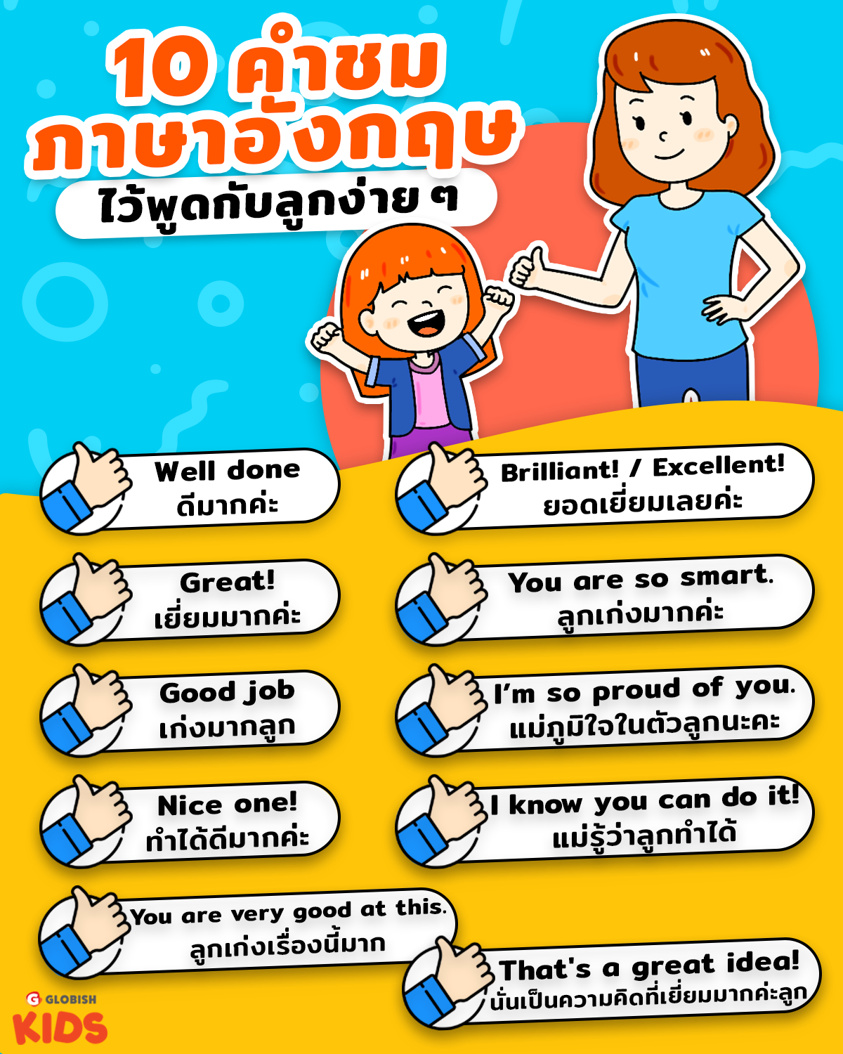 คำศัพท์อังกฤษสำหรับเด็ก ฝึกทุกวัน เก่งขึ้นเยอะ