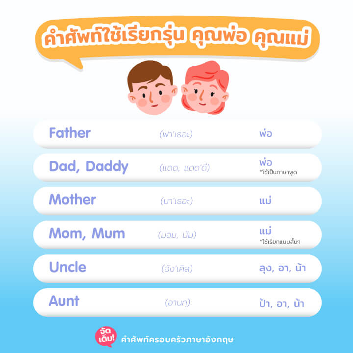 มือใหม่หัดพูดอังกฤษเรื่องครอบครัว รวมคำศัพท์ภาษาอังกฤษเกี่ยวกับครอบครัวที่ต้องรู้