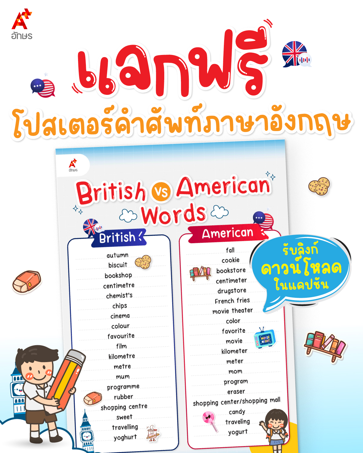 สอนลูกด้วยโปสเตอร์คำศัพท์ภาษาอังกฤษสำหรับเด็ก เริ่มต้นเรียนรู้ได้เร็ว