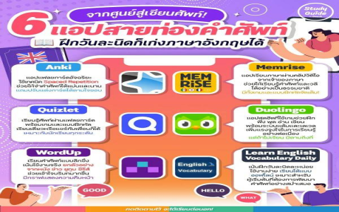 เรียน ภาษา อังกฤษ ออนไลน์ ป 1 สนุกเข้าใจง่ายได้ผลจริง
