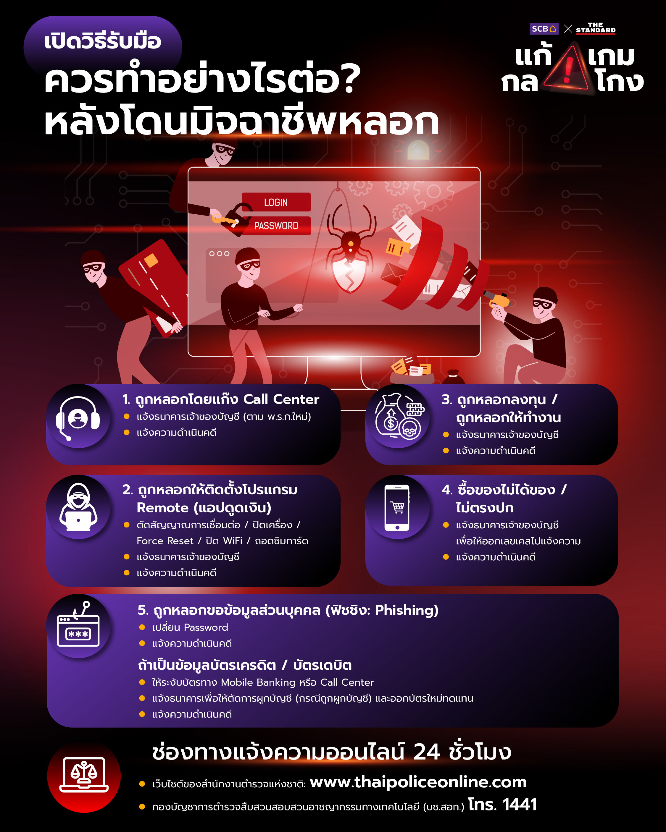 เจอ Palfish มิจฉาชีพ ทำไงดี (วิธีรับมือเมื่อสงสัยว่ากำลังถูกโกง)