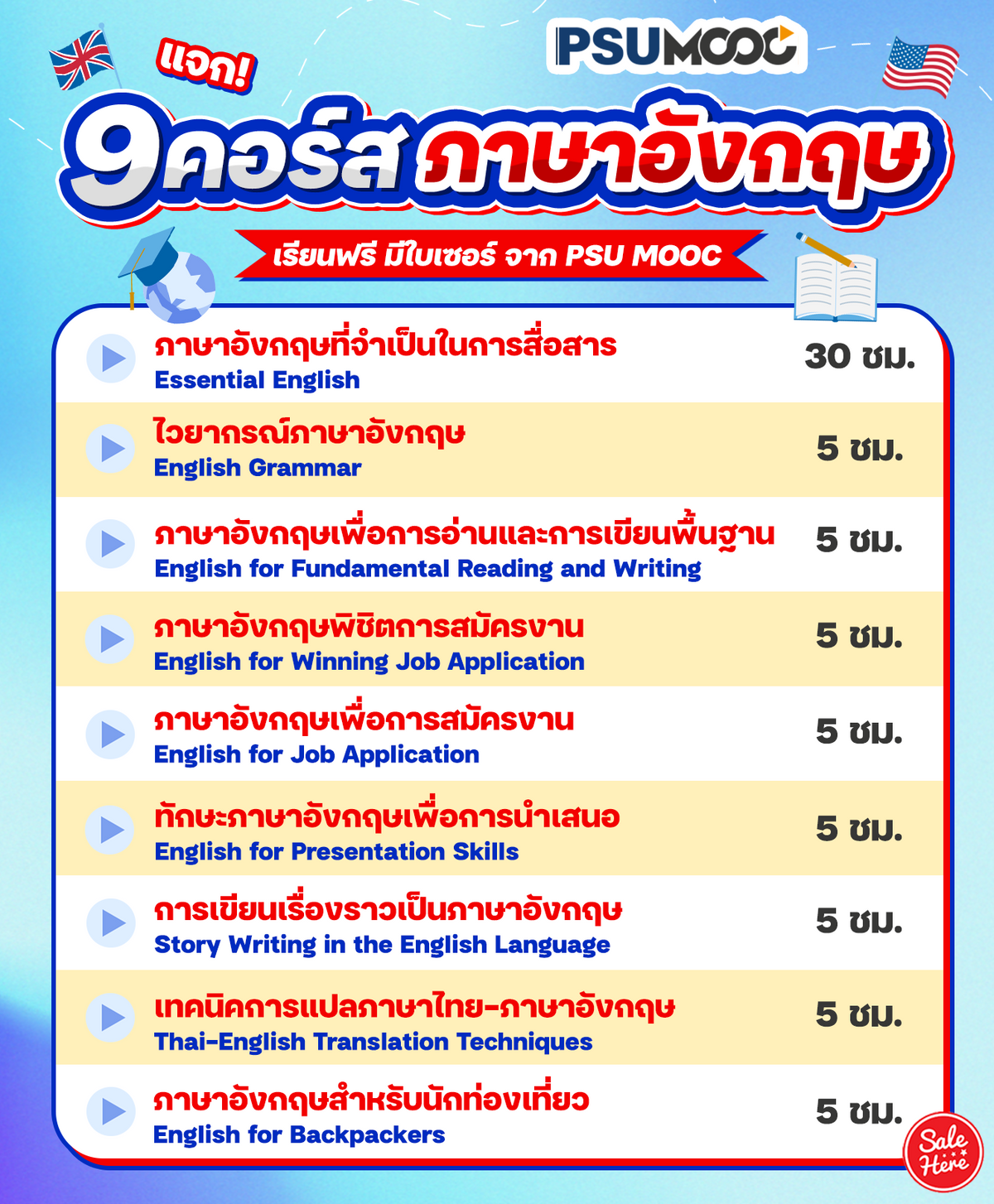 แจกคอร์ส เรียน ภาษา อังกฤษ ขั้น พื้นฐาน ฟรี สำหรับคนอยากเก่งไว
