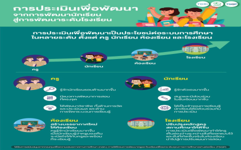 การประเมินผลการเรียนภาษาอังกฤษสำหรับเด็ก: ไม่ใช่เรื่องยากอย่างที่คิด มาดูวิธีกันเลย