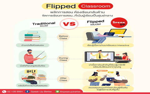 เริ่ม เรียน ภาษา อังกฤษ ออนไลน์ ฟรี สำหรับ เด็ก เลือกยังไงดี (ดูที่นี่มีคำแนะนำดีๆ)