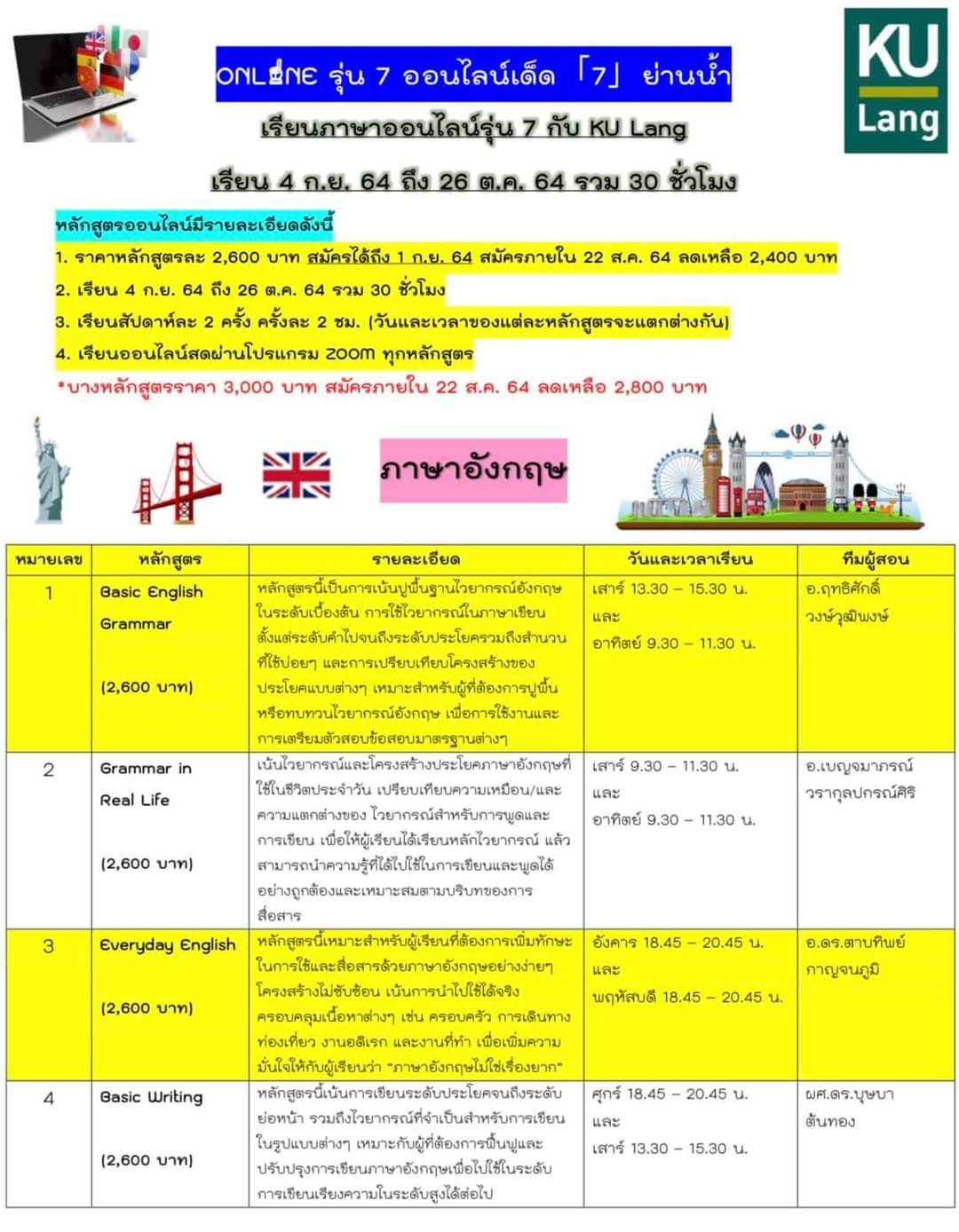 เรียนภาษาอังกฤษออนไลน์ฟรี 2021 ที่ Pantip มีที่ไหนดีน่าเรียนบ้างมาดูกัน