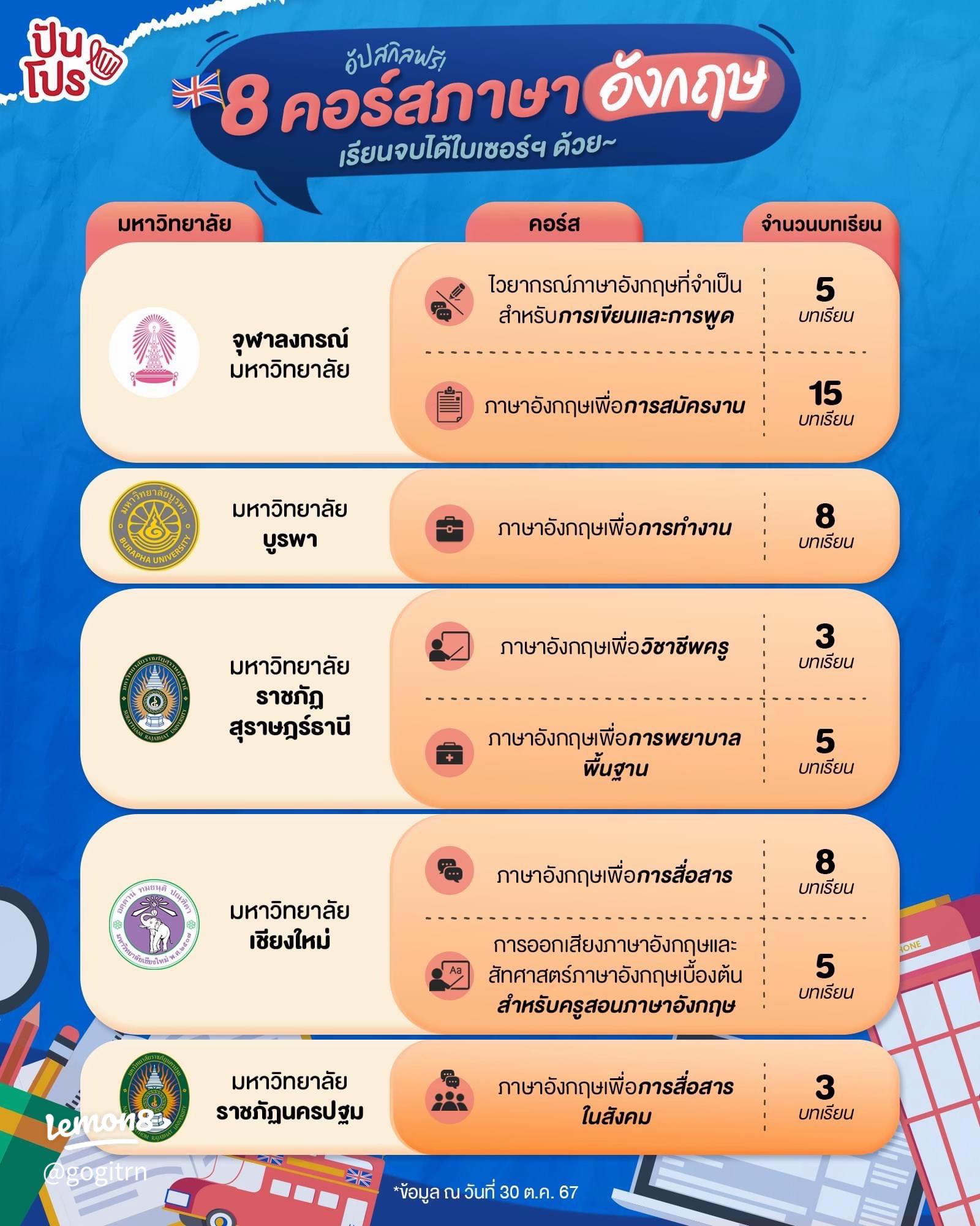 เรียน ภาษาอังกฤษ ออนไลน์ 2566 ฟรี เริ่มต้นยังไง 5 ขั้นตอนสำหรับมือใหม่!
