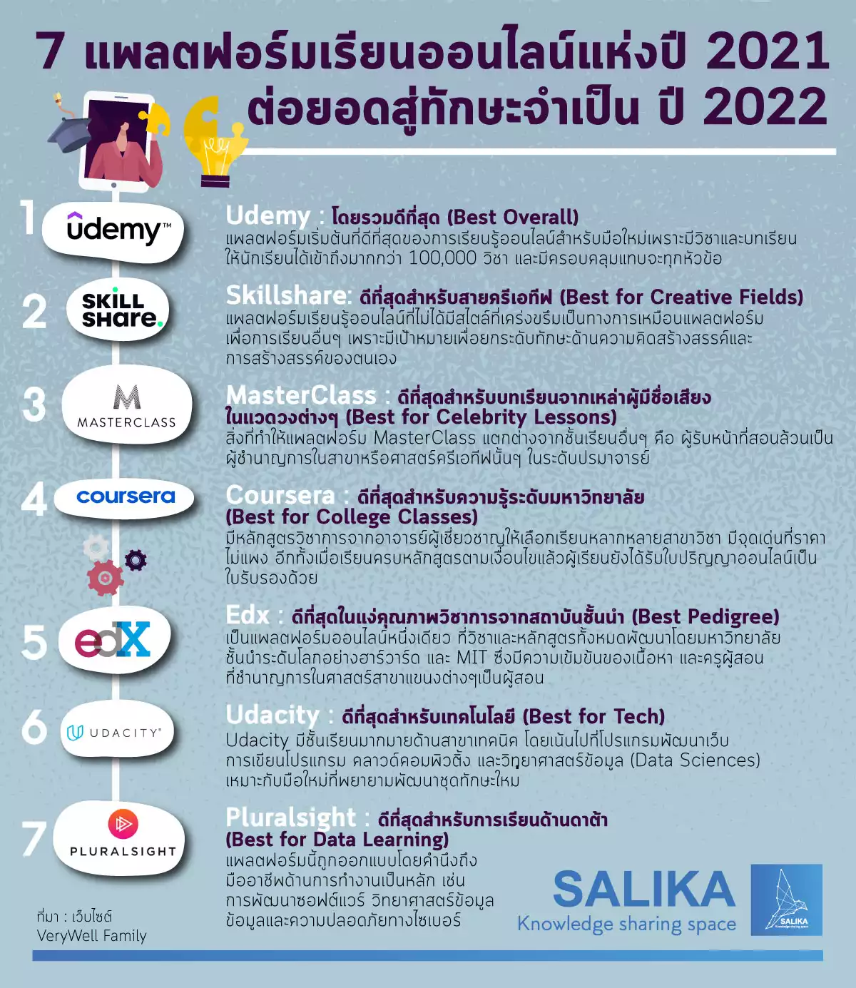 เปรียบเทียบคอร์ส เรียน ภาษา อังกฤษ ออนไลน์ ตัวต่อตัว 7 แพลตฟอร์มดัง