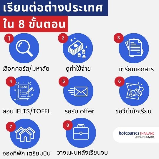อยากเรียนภาษาอังกฤษที่ต่างประเทศ ทำยังไงดี เตรียมตัวง่ายๆด้วย 3 ขั้นตอน