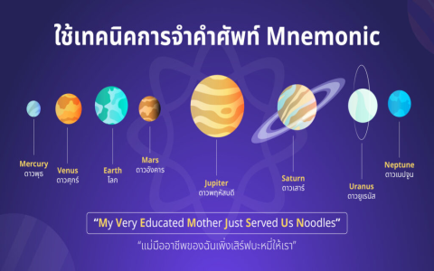 คำศัพท์ภาษาอังกฤษพื้นฐานระดับประถม ท่องยังไงให้จำง่ายใช้เป็น!