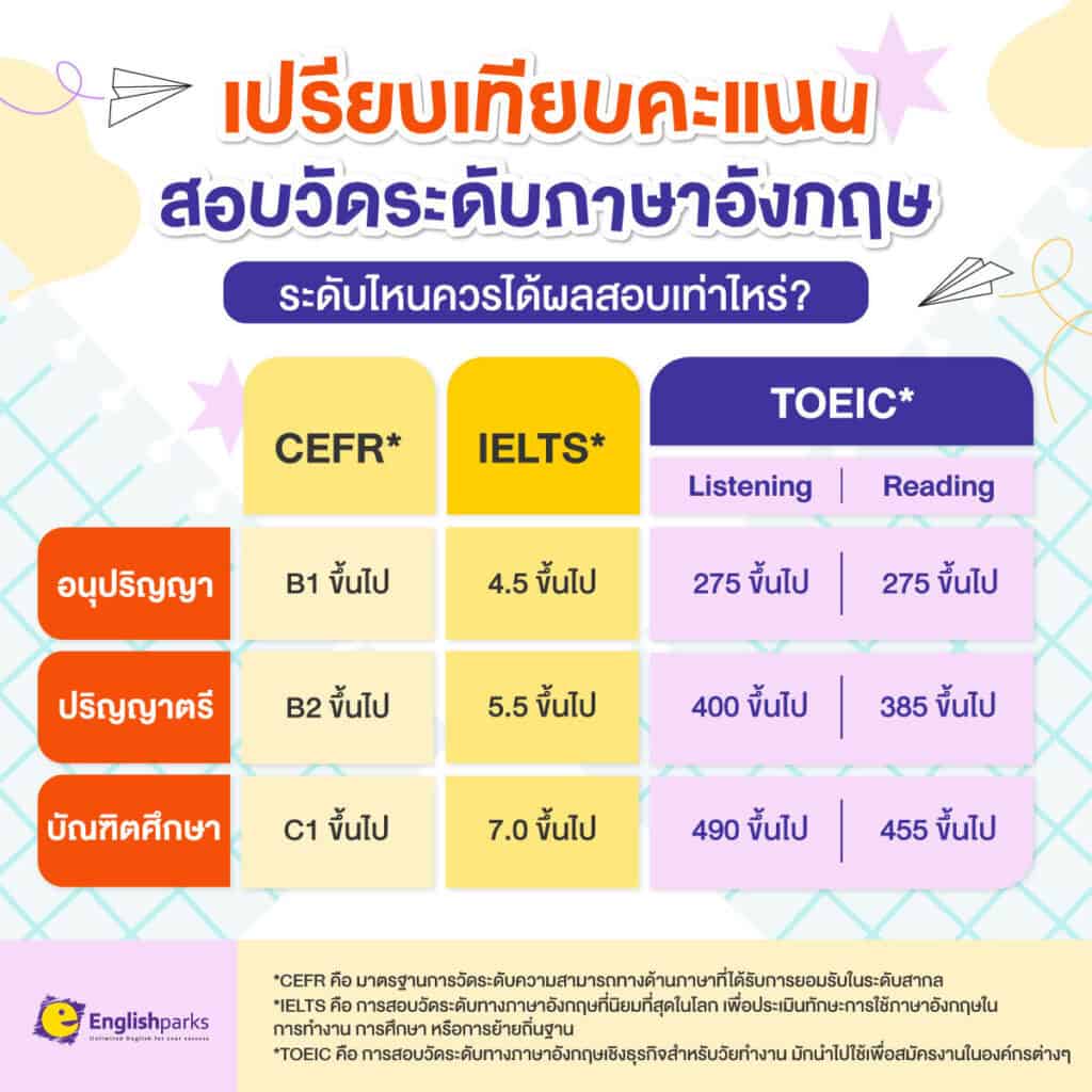 CEFR คืออะไร ใช้วัดระดับความสามารถทางภาษาได้อย่างไร?