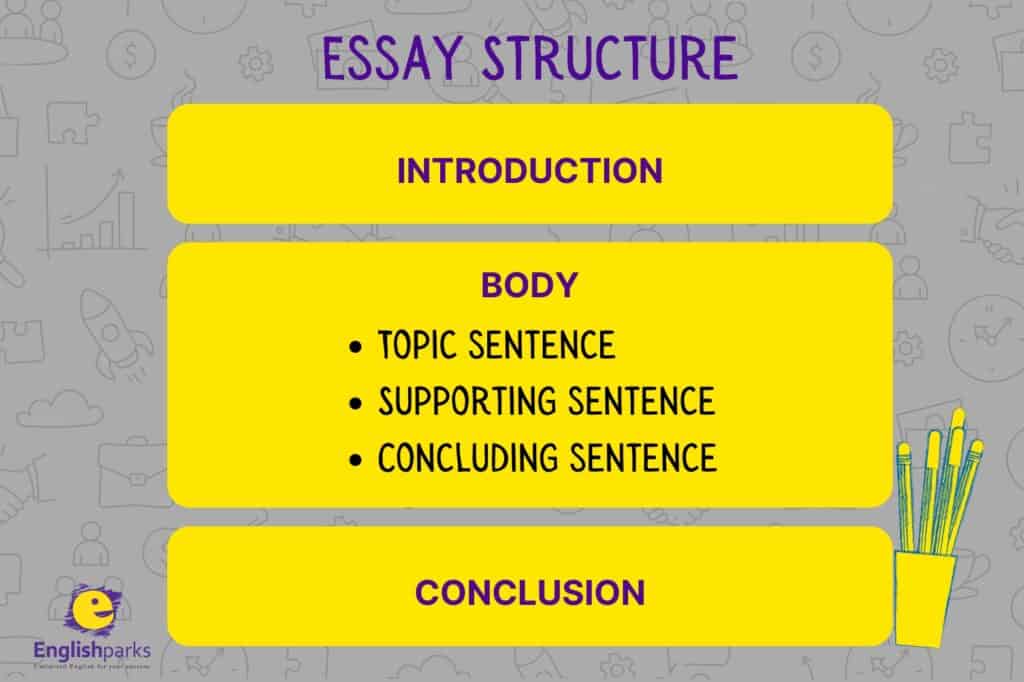 Essay คืออะไร? ทำความเข้าใจโครงสร้าง และทริกเขียน Essay อย่างไรให้น่าสนใจ