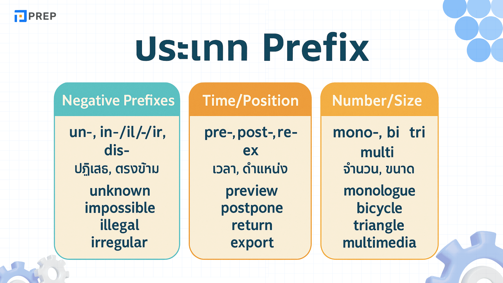 Prefix Suffix มีหลักการใช้อย่างไร พร้อมตัวอย่างที่พบเจอได้บ่อย