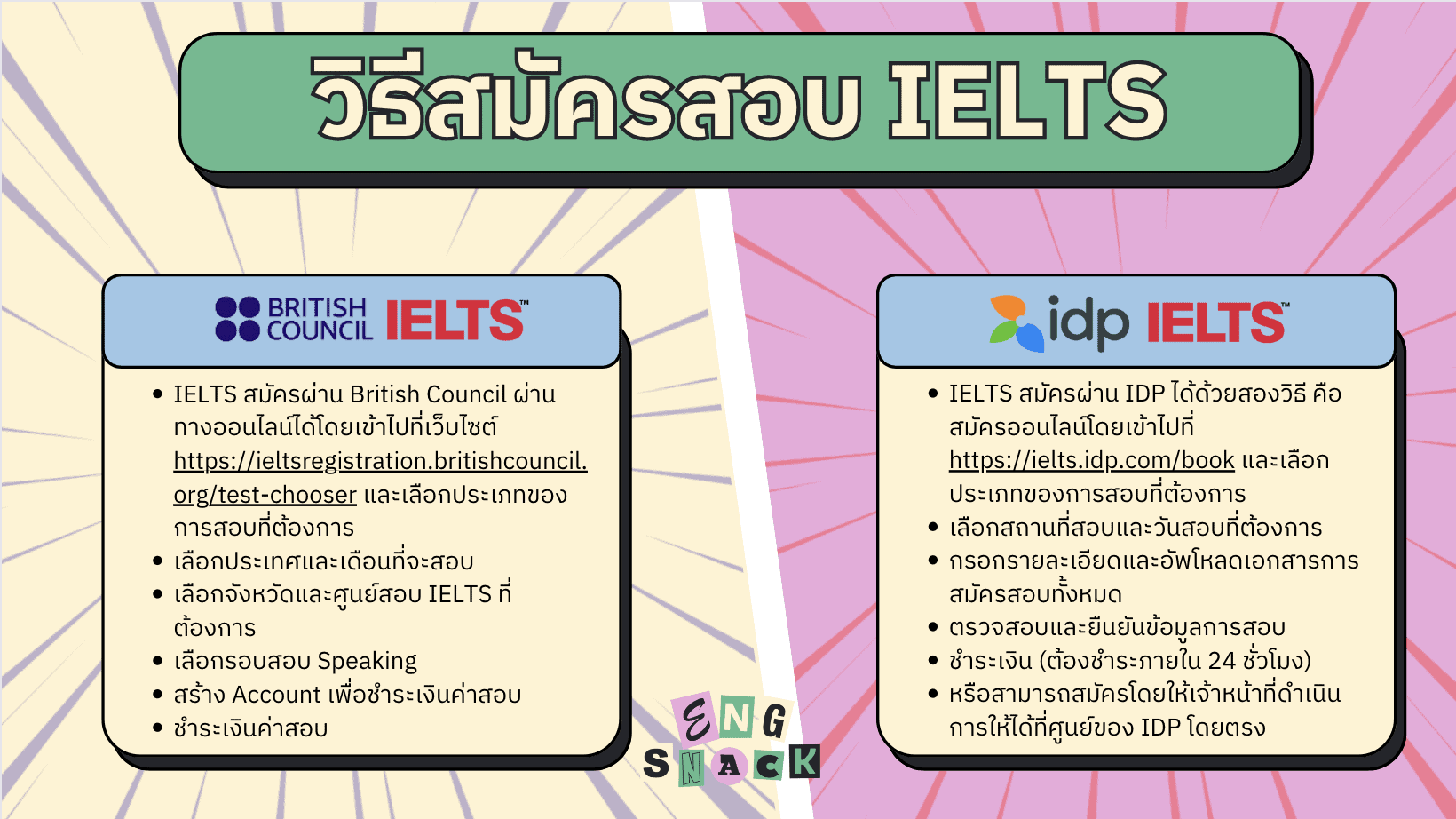 ขั้นตอนการสมัครสอบ IELTS มีอะไรบ้าง? เลือกสอบที่ไหนดี? รวมทุกเรื่องต้องรู้