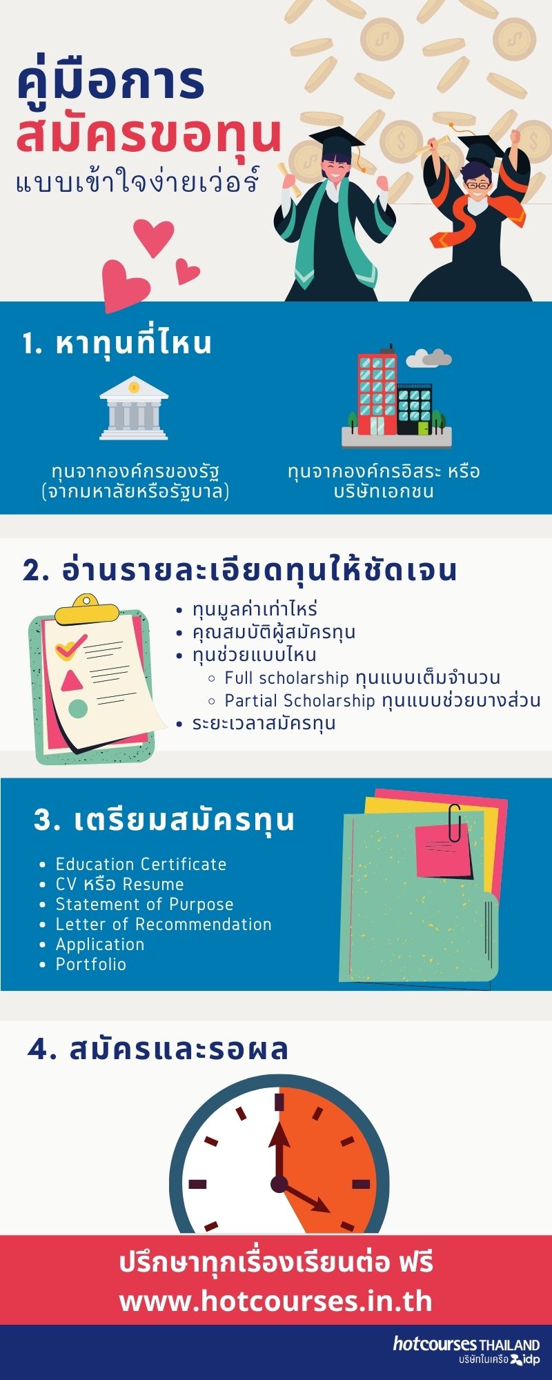 สรุปข้อมูลทุนเรียนต่อต่างประเทศ พร้อมทริคการเตรียมตัวเพื่อพิชิตทุนเรียนต่อ
