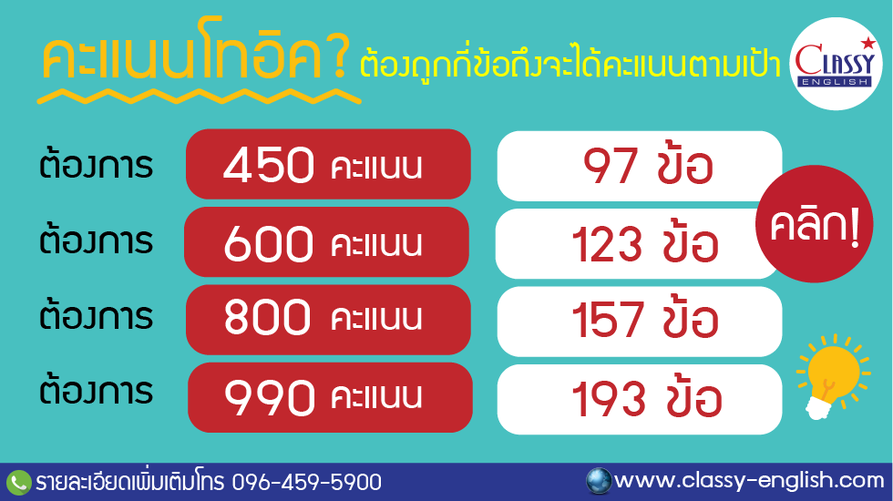 เข้าใจคะแนน TOEIC มีกี่ระดับ และเกณฑ์คะแนนโทอิคที่ควรได้