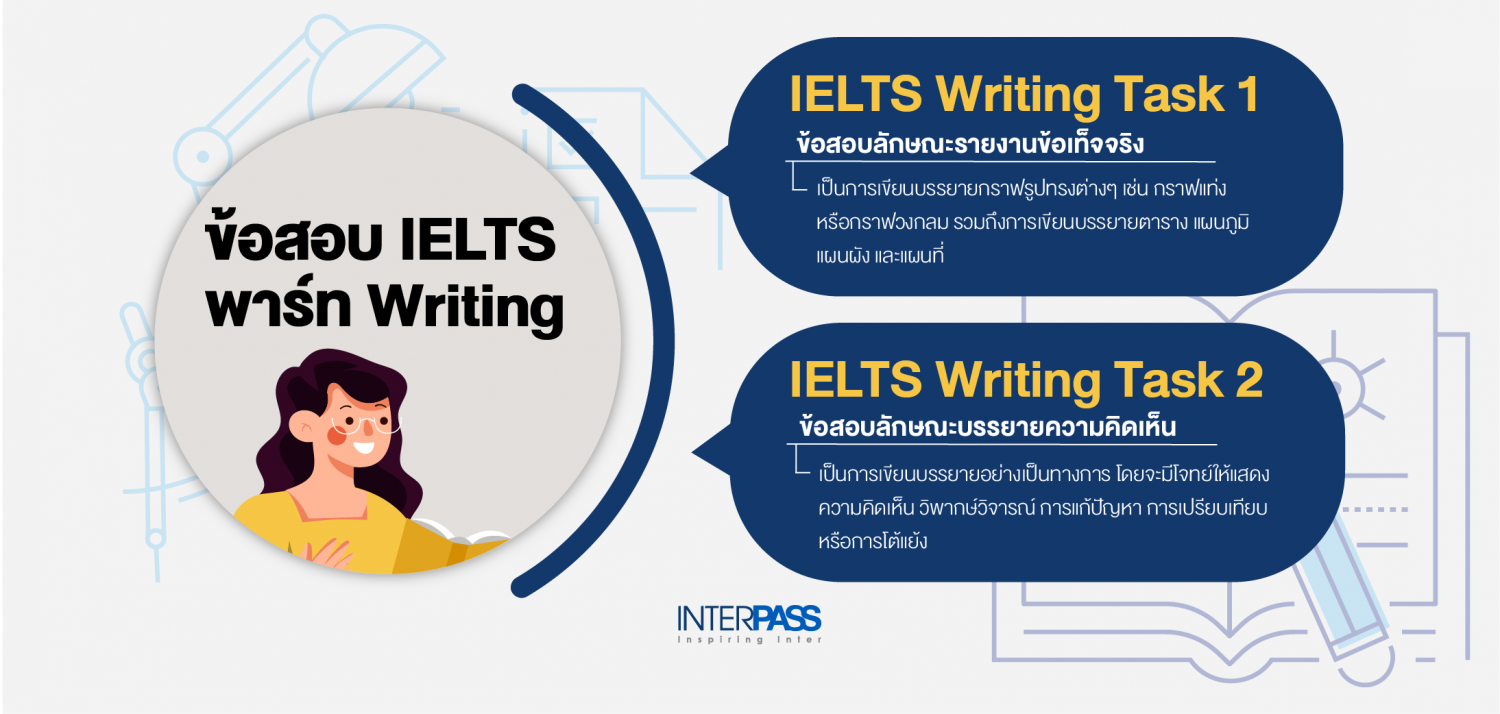 IELTS Writing เจาะลึกเทคนิคและวิธีเขียนยังไงให้ได้คะแนนดี