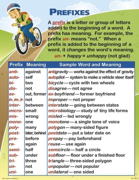 Prefix Suffix มีหลักการใช้อย่างไร พร้อมตัวอย่างที่พบเจอได้บ่อย
