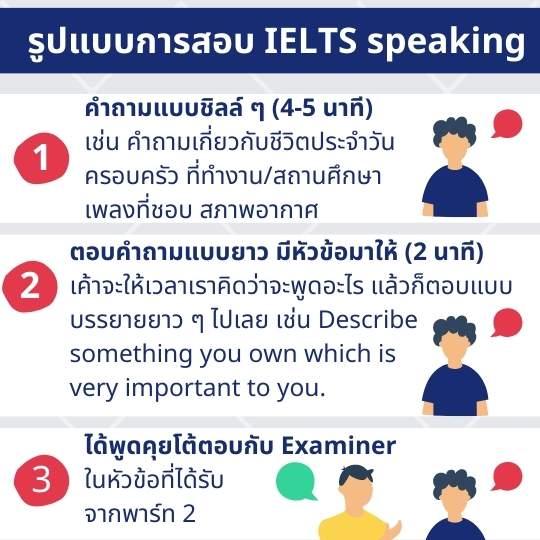 IELTS Speaking สอบพูดอย่างไรให้ปัง? รวมเทคนิคสอบพูด IELTS