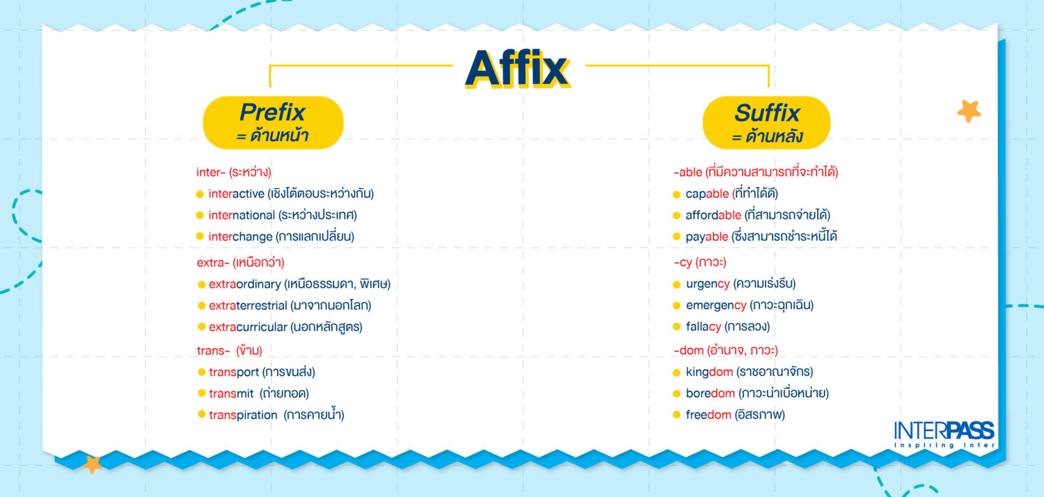 Prefix Suffix มีหลักการใช้อย่างไร พร้อมตัวอย่างที่พบเจอได้บ่อย
