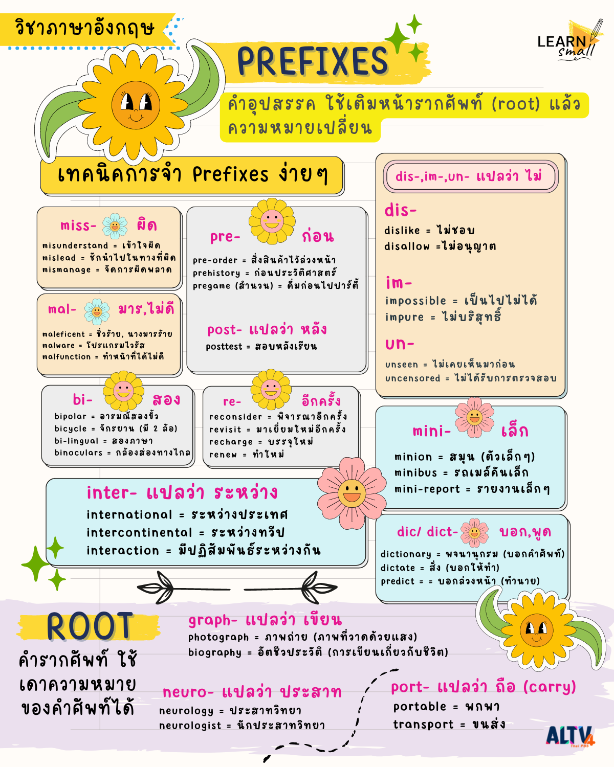Prefix Suffix มีหลักการใช้อย่างไร พร้อมตัวอย่างที่พบเจอได้บ่อย