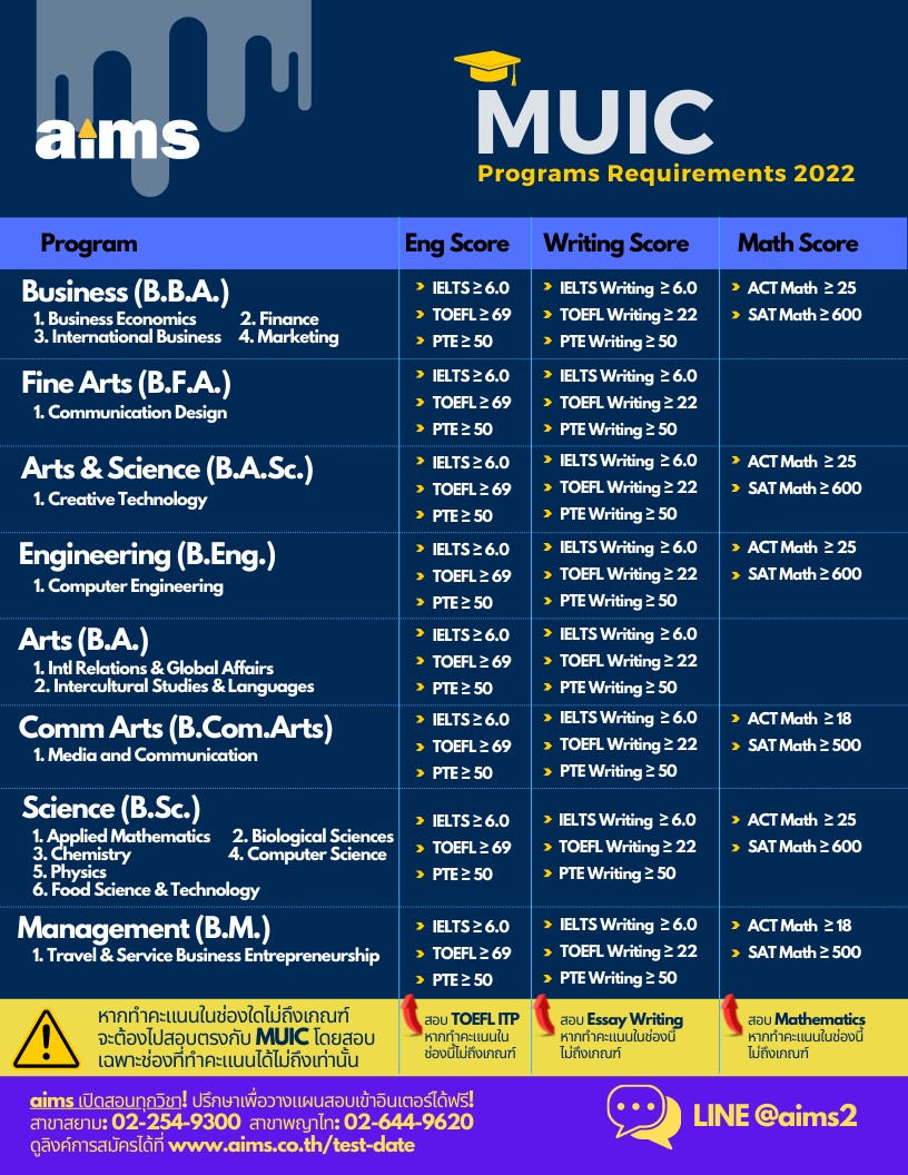 MUIC คืออะไร มีคณะอะไรบ้าง รู้จักหลักสูตรอินเตอร์ที่แรกของไทย