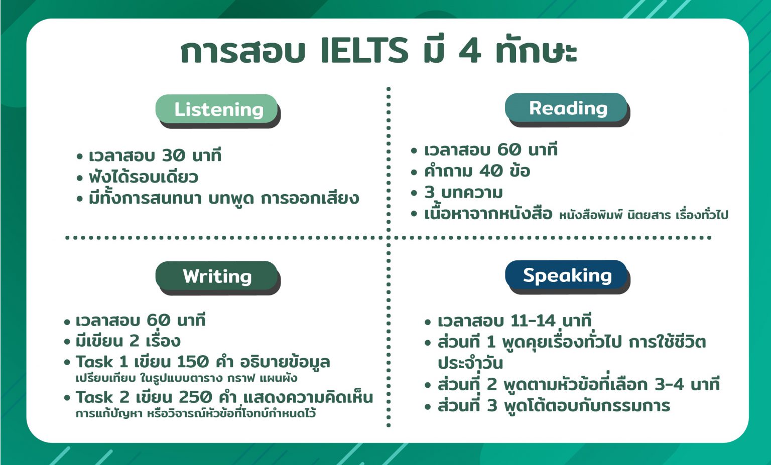 IELTS คืออะไร ทำความรู้จักและเตรียมตัวให้พร้อมก่อนสอบ IELTS
