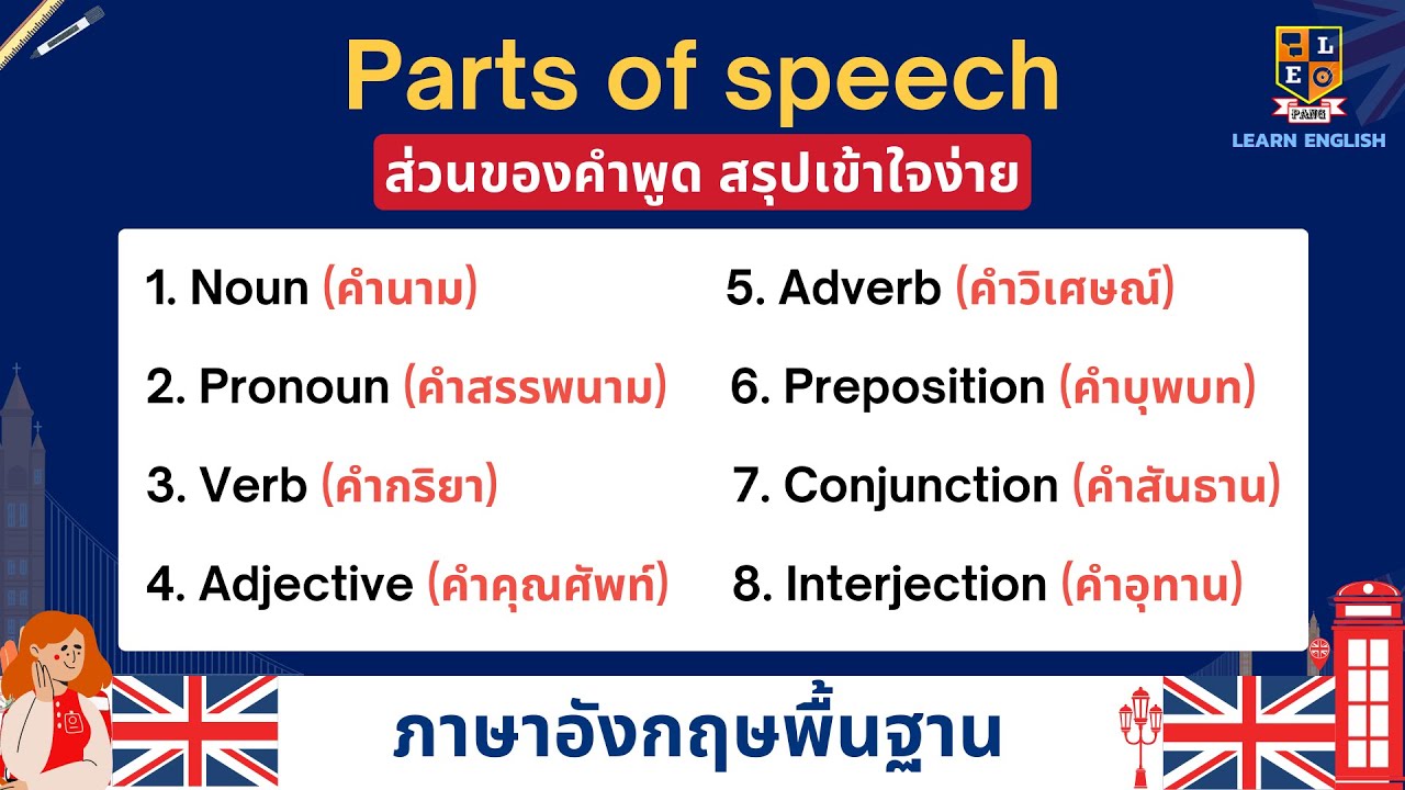 Part of Speech คืออะไร ทำความเข้าใจวิธีการใช้คำในภาษาอังกฤษ