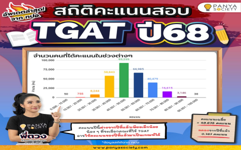 TGAT คืออะไร ต้องสอบทุกคนไหม? รวมทุกเรื่องที่ควรรู้ก่อนลงสนามสอบ!