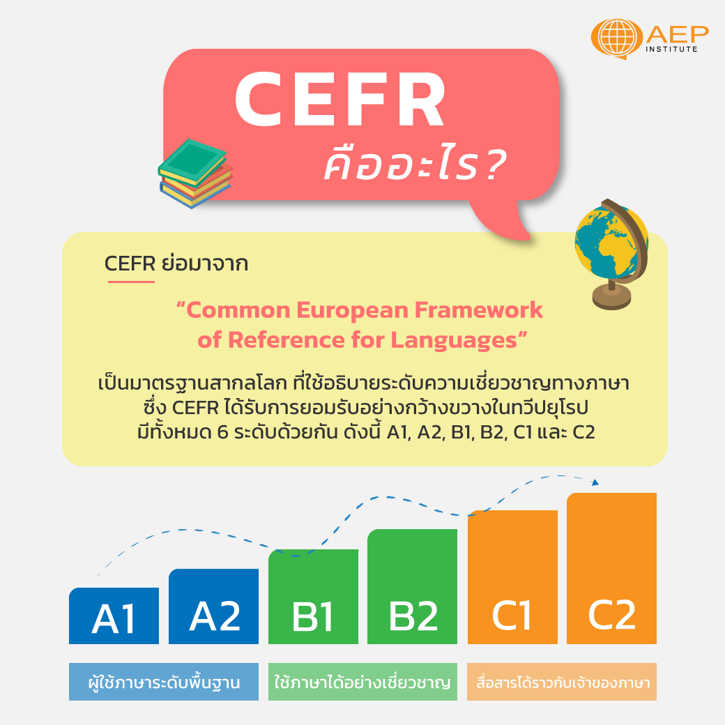 CEFR คืออะไร ใช้วัดระดับความสามารถทางภาษาได้อย่างไร?
