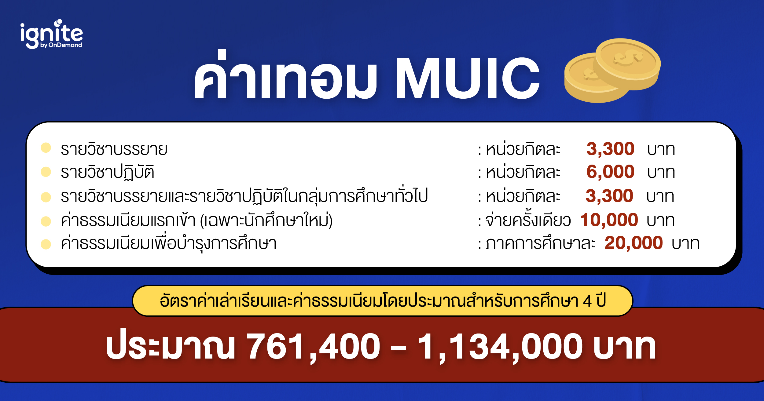 MUIC คืออะไร มีคณะอะไรบ้าง รู้จักหลักสูตรอินเตอร์ที่แรกของไทย