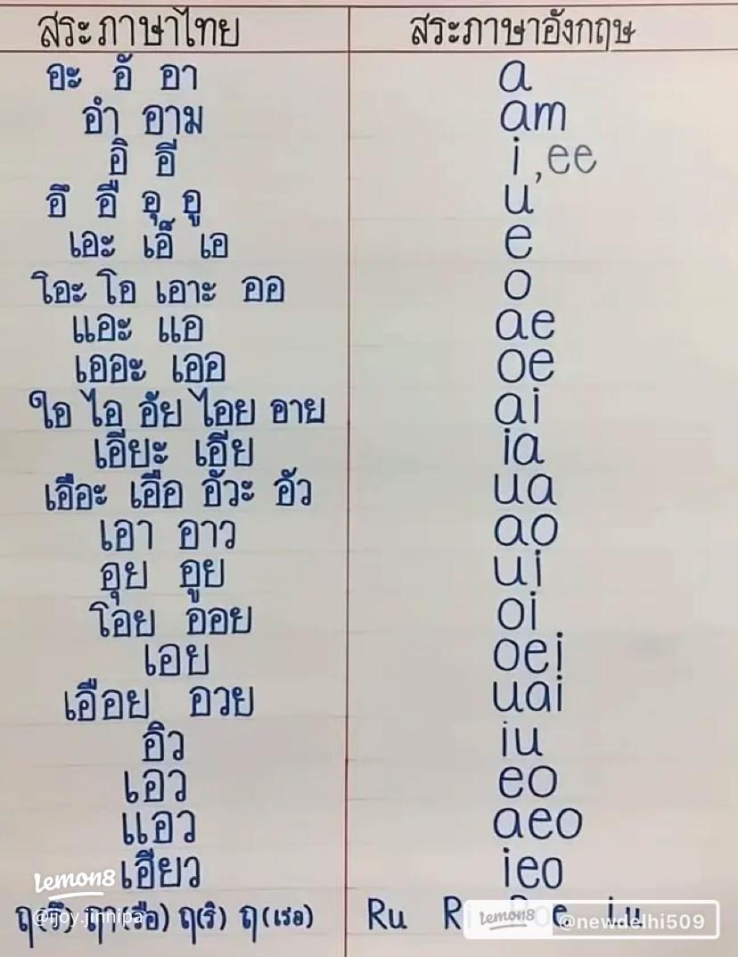 เทคนิคการออกเสียงภาษาอังกฤษให้เป๊ะ ทำตามได้ไม่ยาก