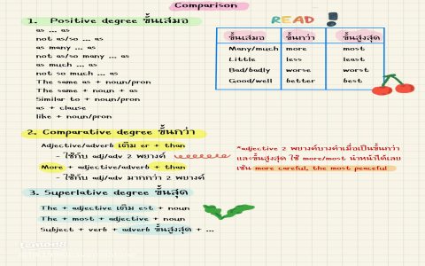 ไม่มีพื้นฐานควรเริ่มเรียนภาษาอังกฤษจากอะไร (คำศัพท์ใกล้ตัวที่ควรรู้ก่อนเป็นอันดับแรก)