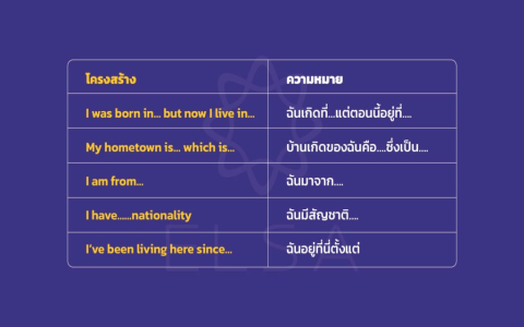 วิธีฝึกพูดภาษาอังกฤษด้วยตัวเอง 5 ขั้นตอนง่ายทำตามได้ทันที