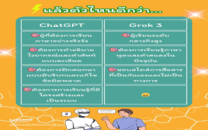 ฝึกภาษาอังกฤษกับ AI เริ่มยังไงดี วิธีง่ายๆ แค่ 5 ขั้นตอน!