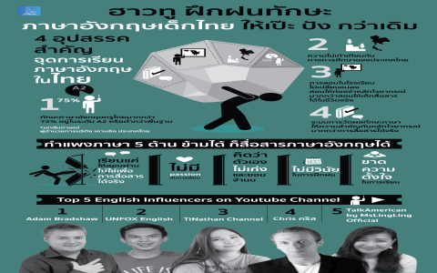 พูดอังกฤษคล่องแคล่ว เริ่มจากแกรมม่า หาซอฟต์แวร์เรียนไวยากรณ์ภาษาอังกฤษที่ดีที่สุดที่ไหน