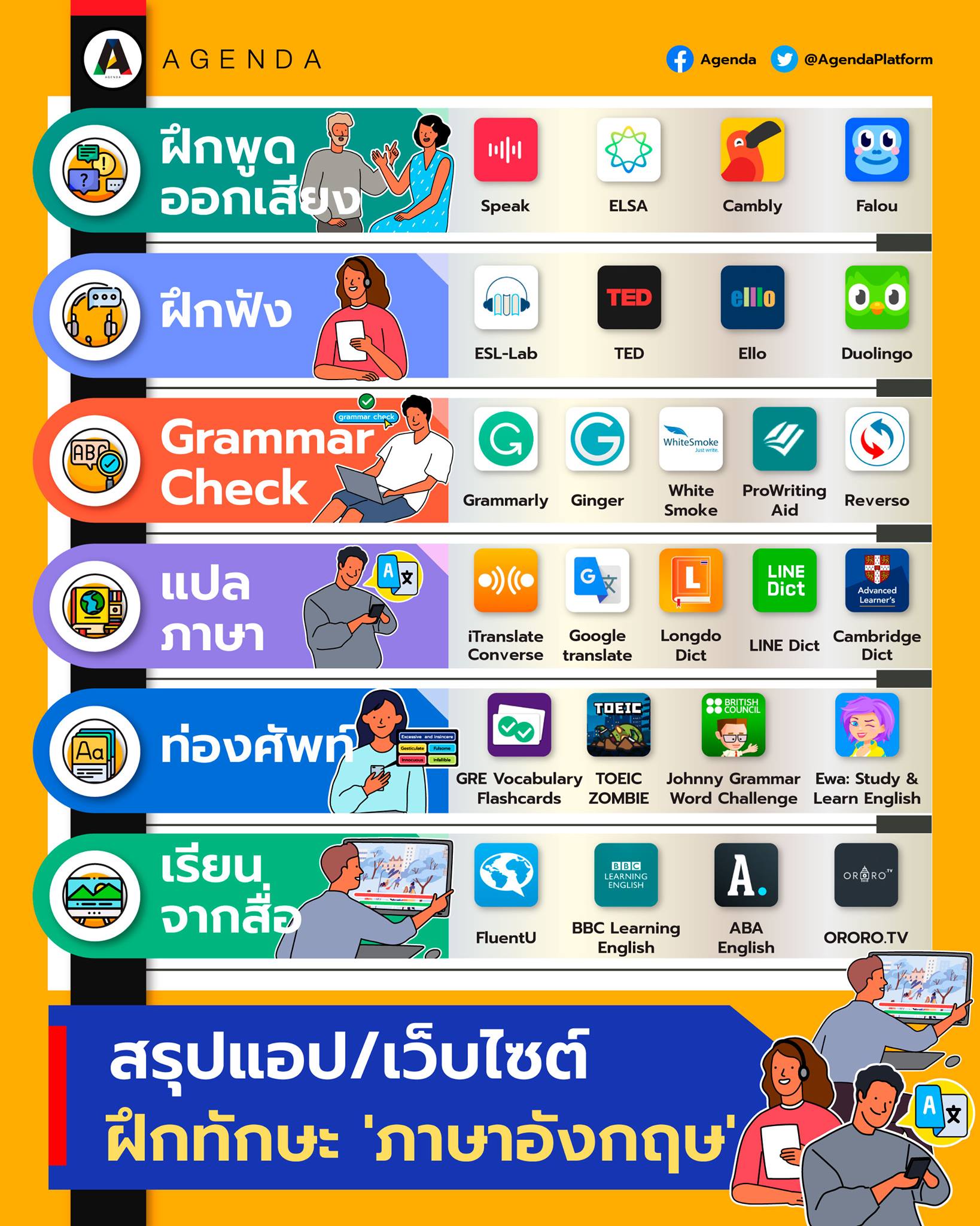 เรียนภาษาอังกฤษออนไลน์ ที่ไหน ดี