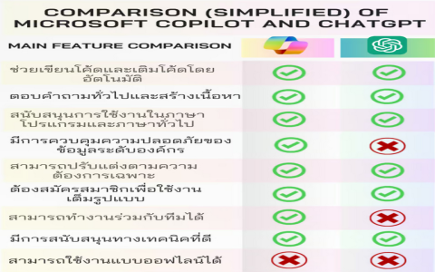 Chatgpt สอนภาษาอังกฤษ ได้ไหม แบบเร็ว 5 เคล็ดลับเรียนดีขึ้นแน่
