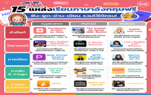 เรียนภาษาอังกฤษออนไลน์ที่ไหนดี แอพเรียนไหนเด่น สอนเข้าใจง่าย