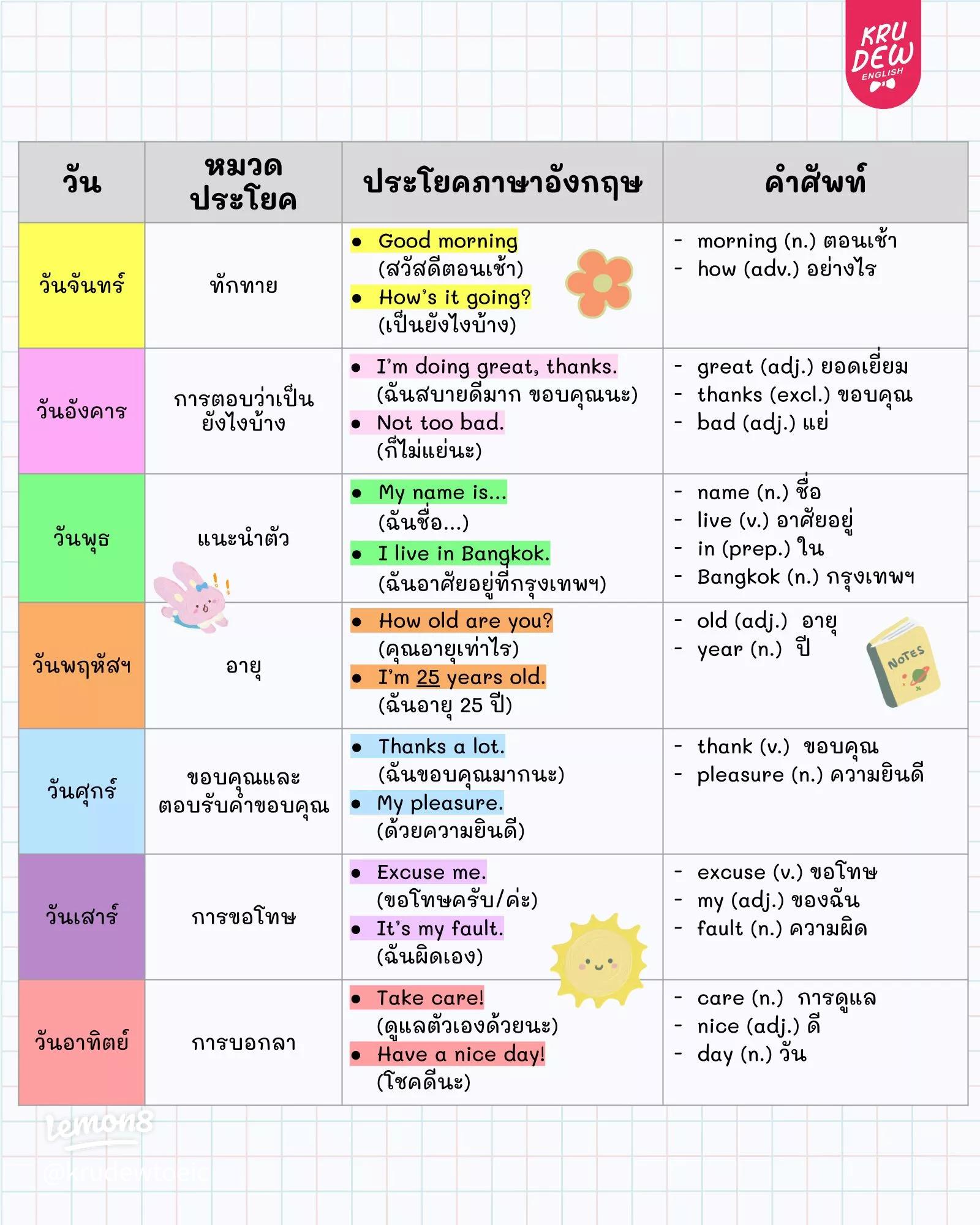 ไม่มีพื้นฐานภาษาอังกฤษควรเริ่มตรงไหนดี คำตอบตรงนี้จากเพื่อนที่เคยทำสำเร็จ