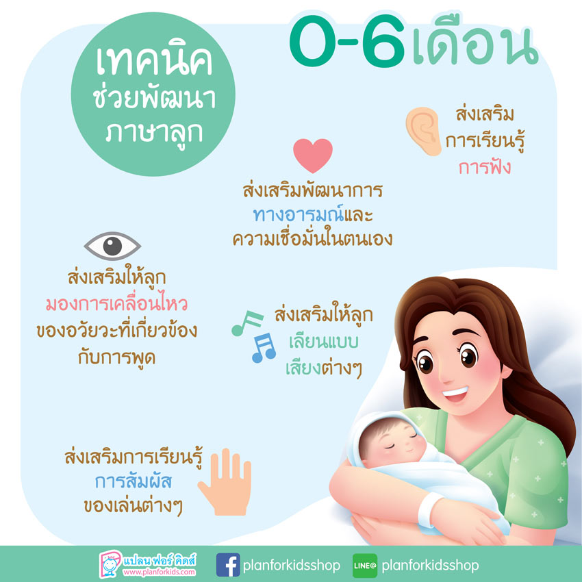 แนะนำการเรียนภาษาอังกฤษสำหรับเด็กอายุ 0-3 ปี เริ่มต้นยังไงดี เทคนิคง่ายๆสำหรับแม่