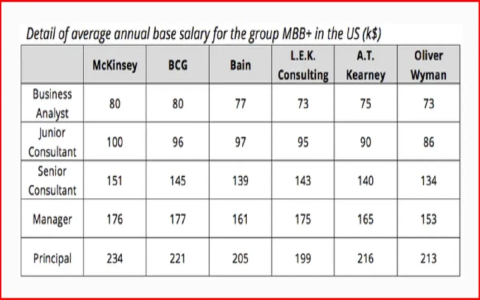 ภาษาอังกฤษธุรกิจสำคัญขนาดไหน ส่งผลต่อเงินเดือนและตำแหน่งอย่างไร