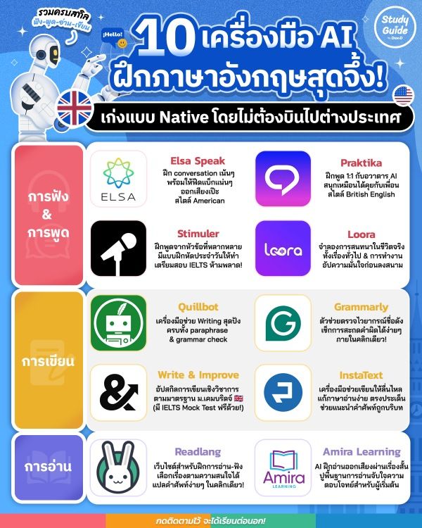 ฝึกพูดภาษาอังกฤษด้วยตัวเองฟรี ใช้เครื่องมืออะไรได้บ้าง