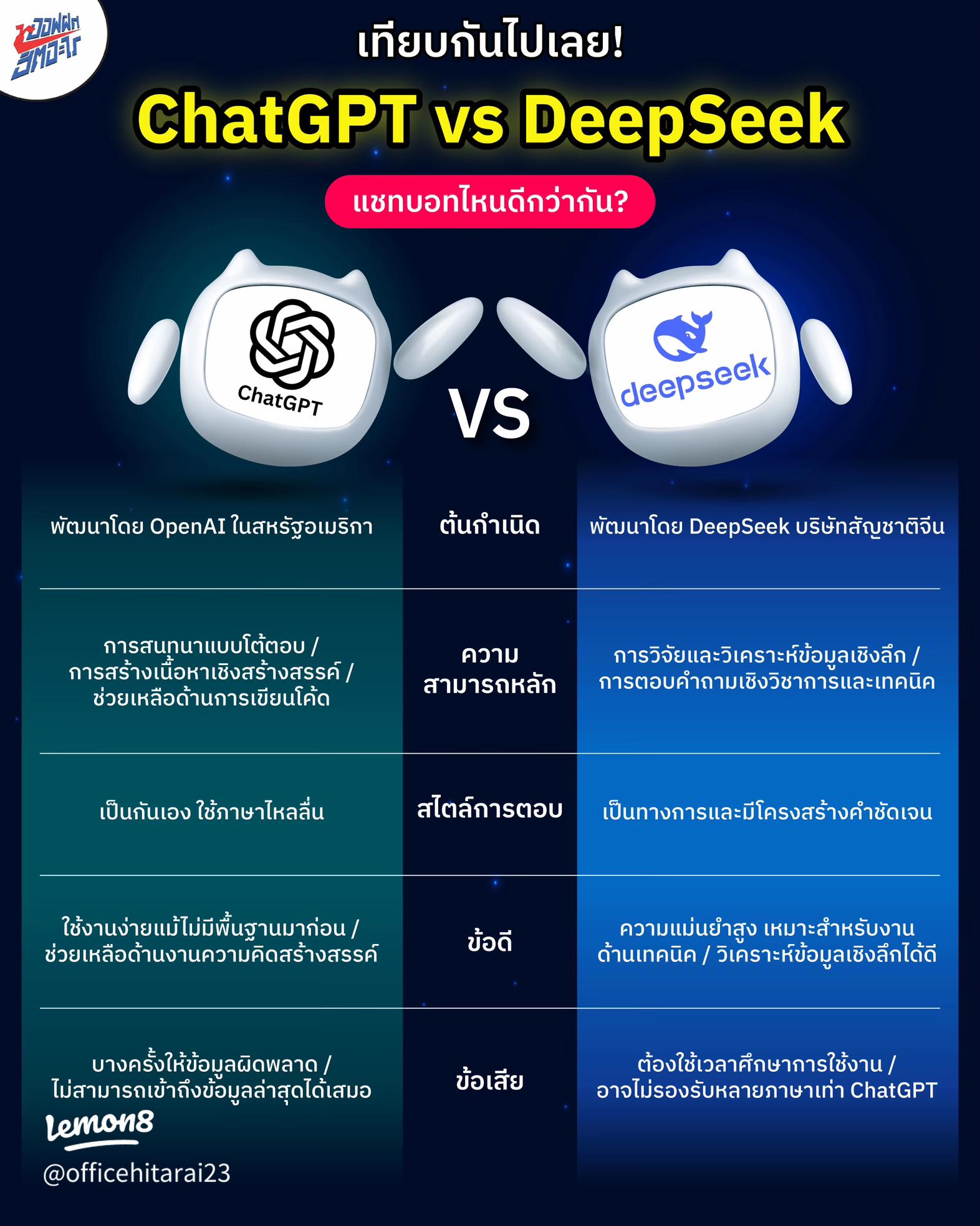 Chat GPT สอนภาษาอังกฤษได้ไหม? เปรียบเทียบกับแอปอื่นว่าดีอย่างไร
